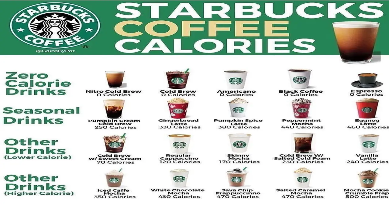 Starbucks Calories Calculator: Your Ultimate Guide to Making Healthier 1Choices